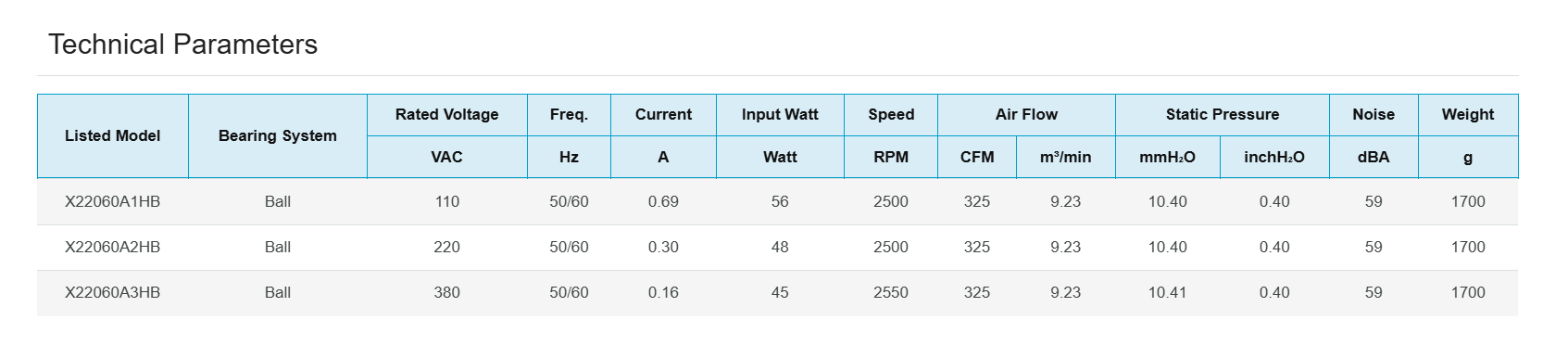 AC Axial Fan 220x60mm 220V High Speed Ball Bearing-3.png
