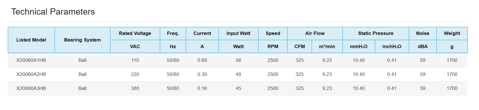 High Speed AC Axial Fan 202x202x60mm Ball Bearing-3.png