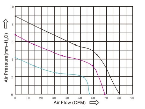 High-Performance EC Axial Fan 92x92x38mm-3.jpg